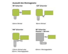 Gartentorschließer 120/170 + Montagewinkelset - Automatik - Aluminium